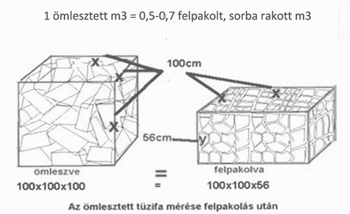 omlesztett-tuzifa